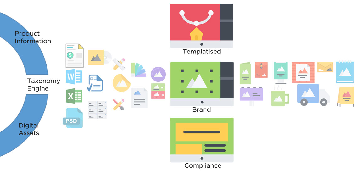 Saving more than $10 million annually!